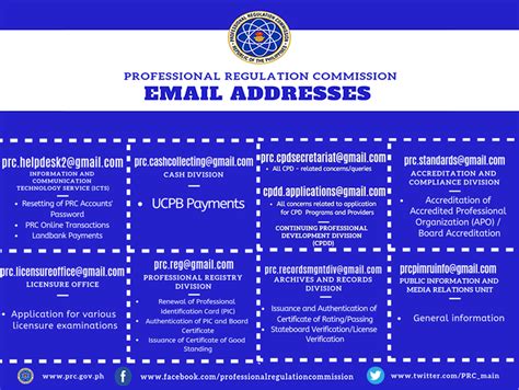 prc technical assistance email|PRC EMAIL ADDRESS: List Of PRC Email Addresses .